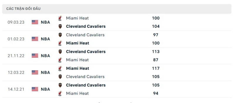 Lịch sử đối đầu giữa 2 đội Miami Heat vs Cleveland Cavaliers