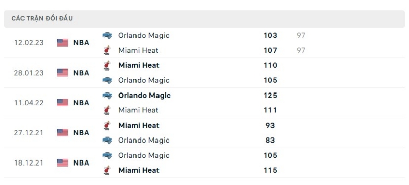 Lịch sử đối đầu giữa 2 đội Orlando Magic vs Miami Heat
