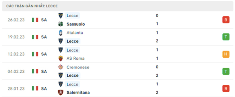Lịch sử đối đầu Inter vs Lecce