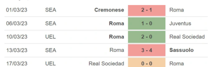 Lịch sử đối đầu Lazio vs Roma 
