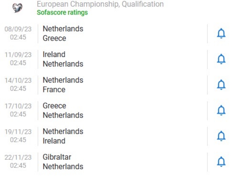 Lịch thi đấu vòng loại Euro 2024 của tuyển Hà Lan