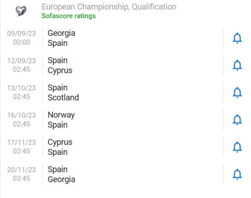 Lịch thi đấu vòng loại Euro 2024 của tuyển Tây Ban Nha