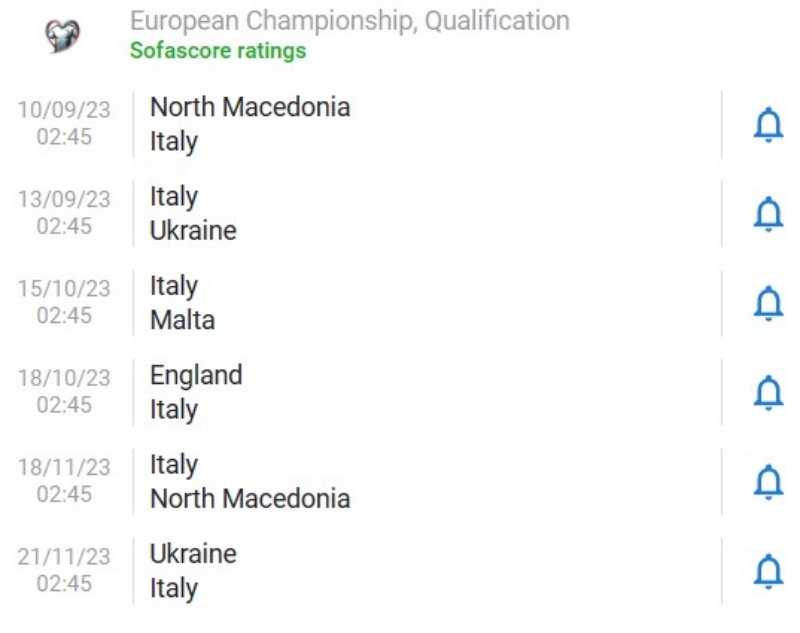 Lịch thi đấu vòng loại Euro 2024 của tuyển Ý