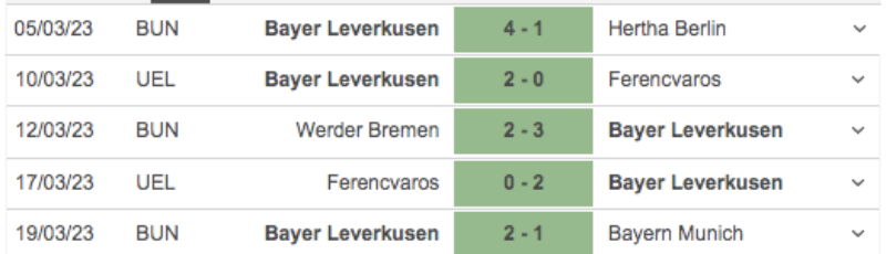 Link xem Schalke vs Bayer Leverkusen