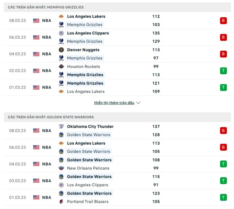 Phong độ 2 đội Memphis Grizzlies vs Golden State Warriors