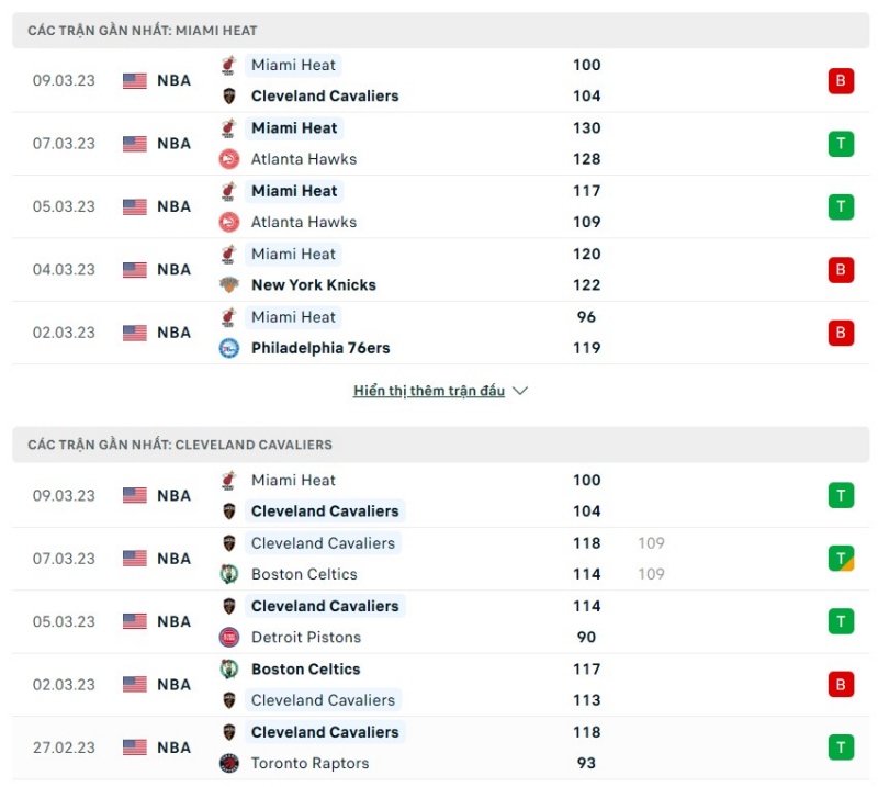 Phong độ 2 đội Miami Heat vs Cleveland Cavaliers