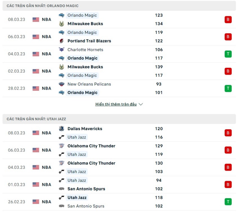 Phong độ 2 đội Orlando Magic vs Utah Jazz