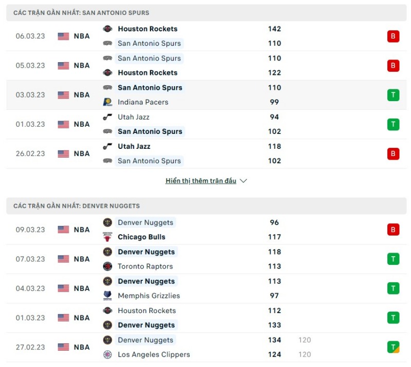 Phong độ 2 đội San Antonio Spurs vs Denver Nuggets