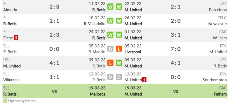 Phong độ gần đây của Real Betis và Manchester United