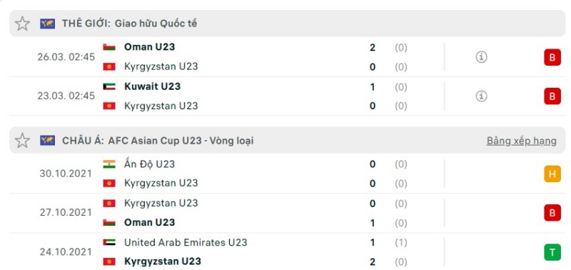 Phong độ gần đây của U23 Kyrgyzstan