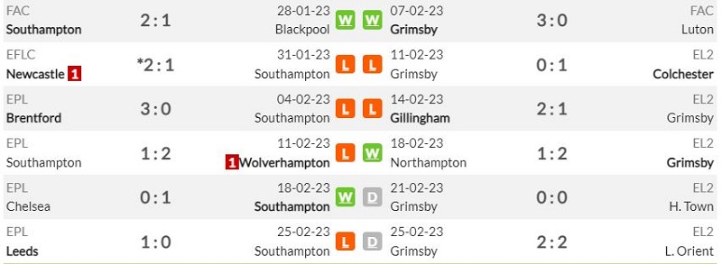 Lịch sử đối đầu Southampton vs Grimsby Town