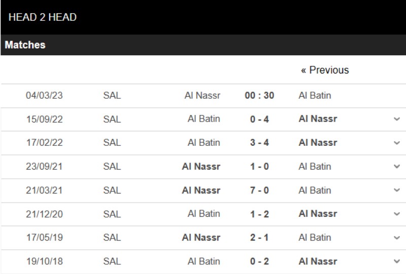 Thành tích đối đầu gần đây giữa Al-Nassr vs Al-Batin