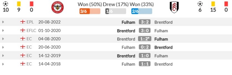 Thành tích đối đầu gần đây giữa Brentford vs Fulham