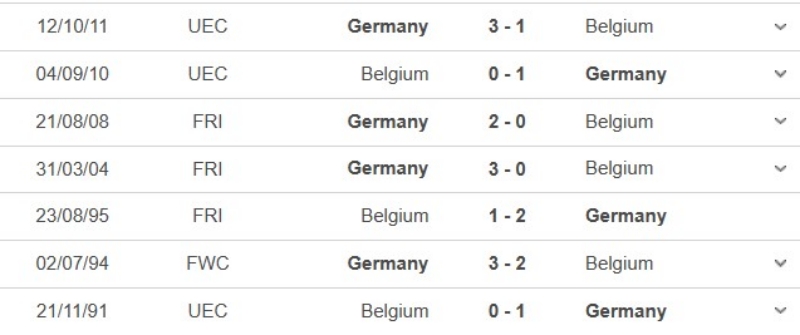 Thành tích đối đầu gần đây giữa Đức vs Bỉ