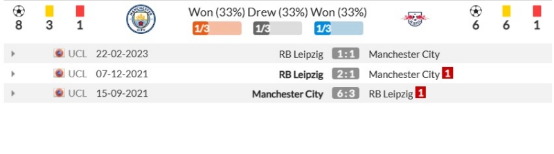 Thành tích đối đầu gần đây giữa Manchester City vs RB Leipzig
