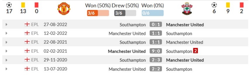 Thành tích đối đầu gần đây giữa Manchester United vs Southampton
