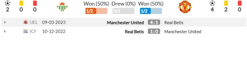 Thành tích đối đầu gần đây giữa Real Betis vs Manchester United