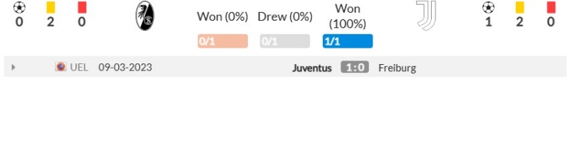 Thành tích đối đầu gần đây giữa SC Freiburg vs Juventus