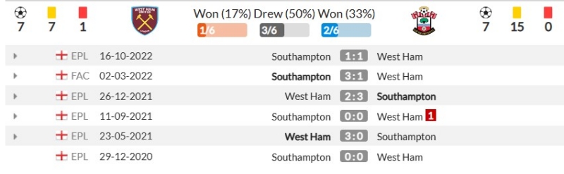 Thành tích đối đầu gần đây giữa West Ham vs Southampton
