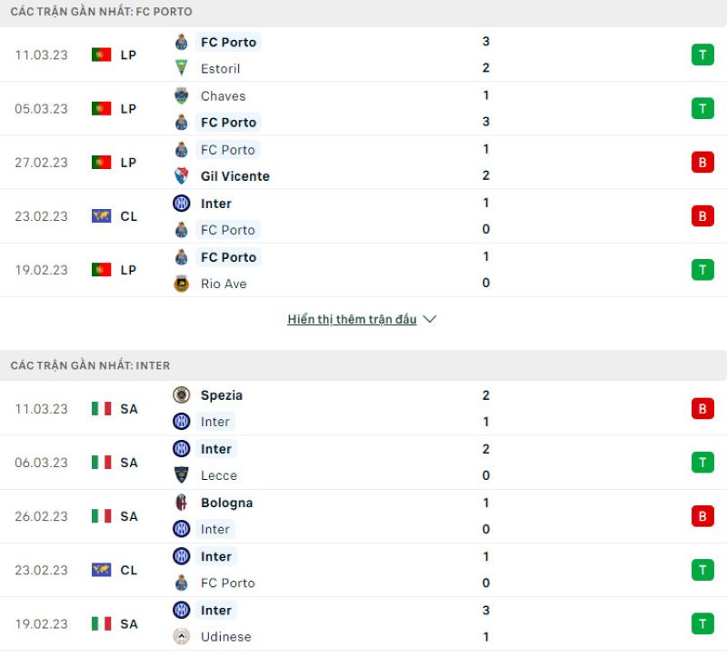 Phong độ gần đây FC Porto vs Inter Milan