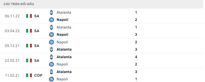 Lịch sử đối đầu Napoli vs Atalanta