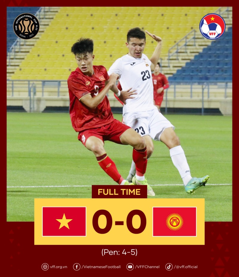 U23 Việt Nam thua 11m với tỷ số 4-5 trước U23 Kyrgyzstan