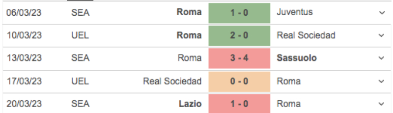 Link xem AS Roma vs Sampdoria
