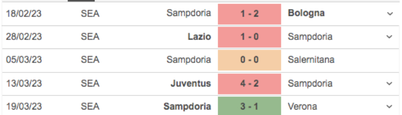 Link xem AS Roma vs Sampdoria