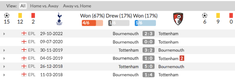 Link xem Tottenham vs Bournemouth