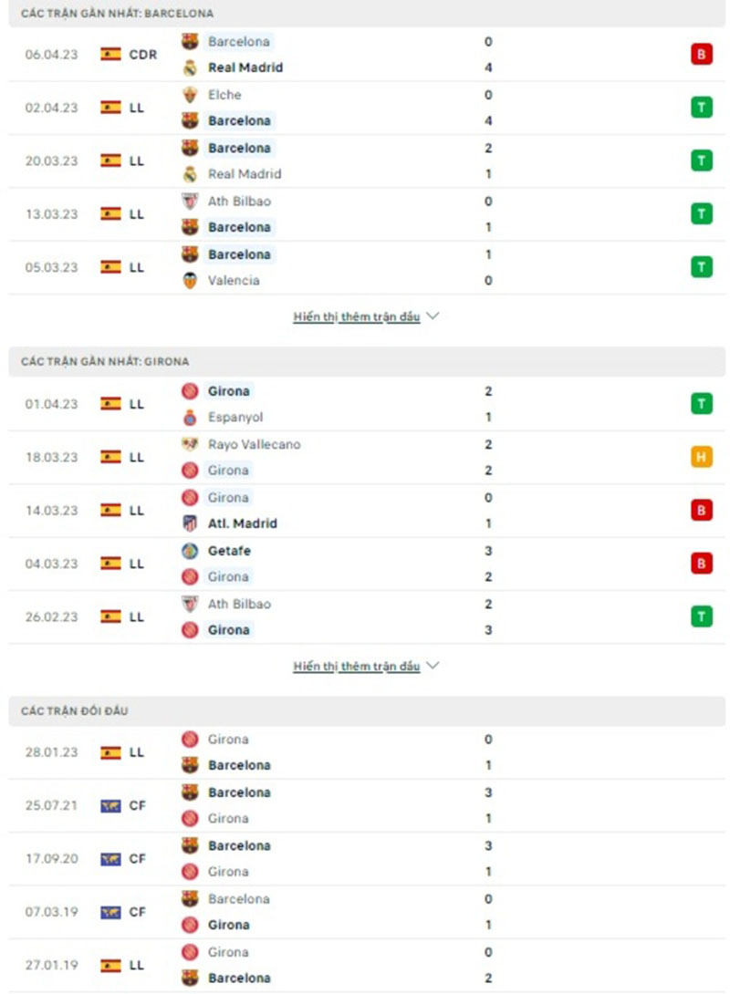 Link xem trực tiếp và thống kê đối đầu Barcelona vs Girona (2h ngày 11/4)