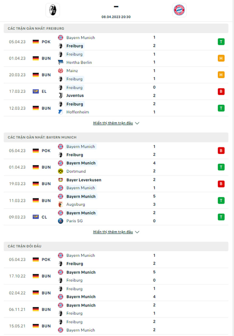 Link xem trực tiếp và thống kê đối đầu Freiburg vs Bayern Munich (20h30 ngày 8/4)