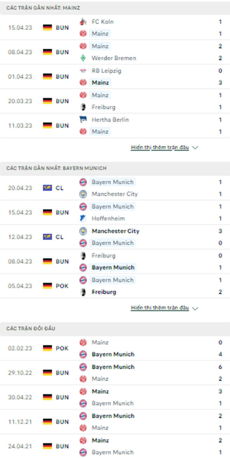 Thống kê phong độ, lịch sử đối đầu Mainz 05 vs Bayern Munich