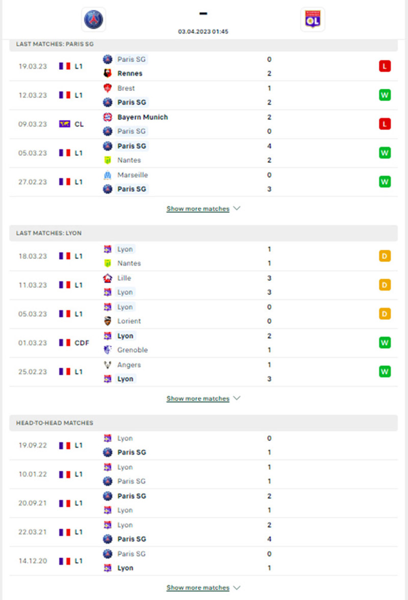 Link xem trực tiếp và thống kê đối đầu PSG vs Lyon (1h45 ngày 3/4)