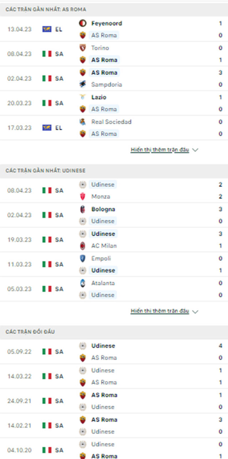 Link xem trực tiếp và thống kê đối đầu Roma vs Udinese (1h45 ngày 17/4)
