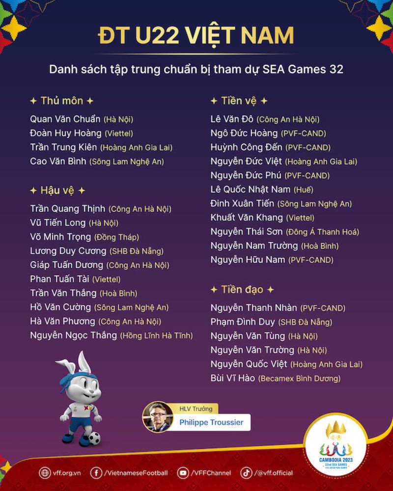 Danh sách chính thức U22 Việt Nam chuẩn bị SEA Games 32