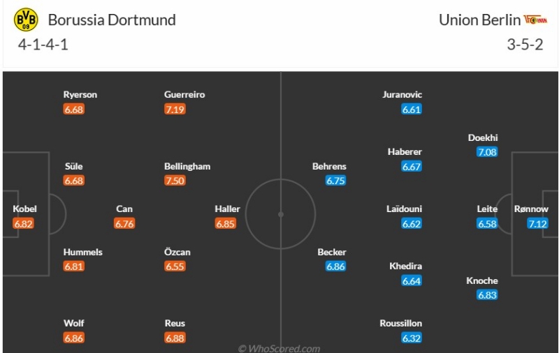 Đội hình dự kiến Borussia Dortmund vs Union Berlin