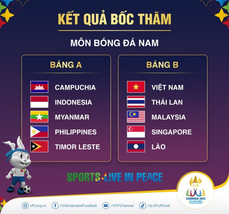 ĐT U22 Việt Nam nằm cùng bảng đấu với Thái Lan, Malaysia, Singapore và Lào