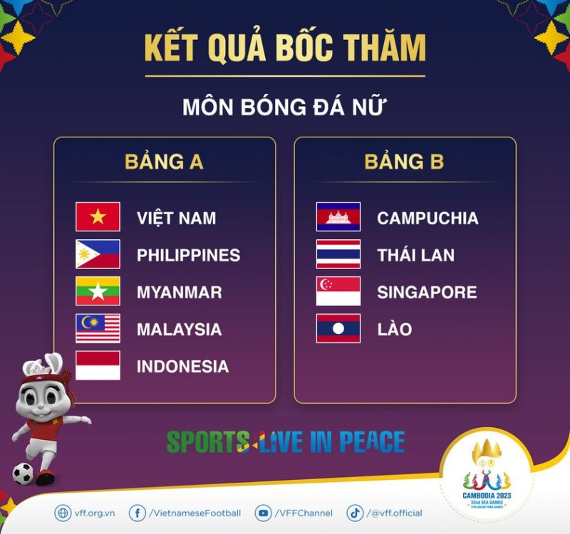 Kết quả bốc thăm, chia bảng môn bóng đá nữ SEA Games 32 chung cuộc