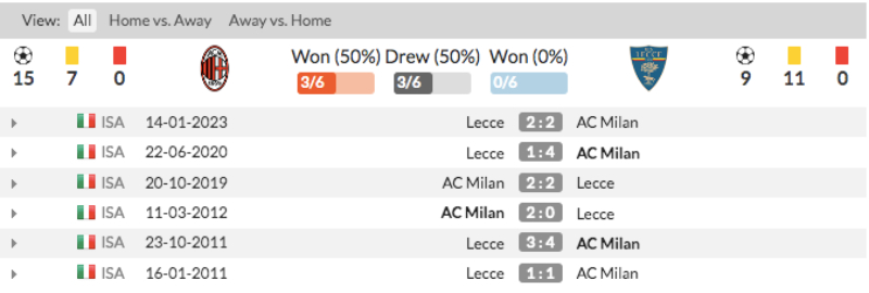 Link xem AC Milan vs Lecce