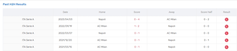 Link xem AC Milan vs Napoli, 2h ngày 13/4