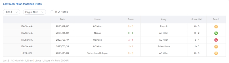 Link xem AC Milan vs Napoli, 2h ngày 13/4