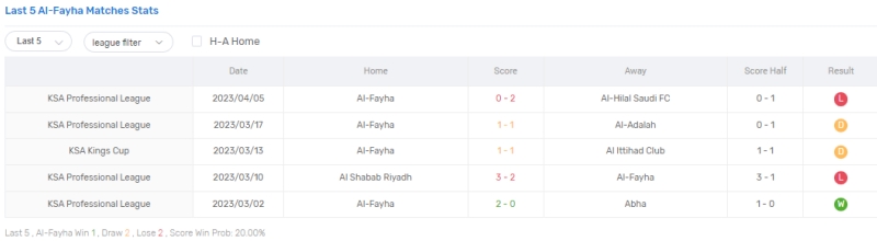 Link xem Al-Fayha vs Al-Nassr, 2h ngày 10/4