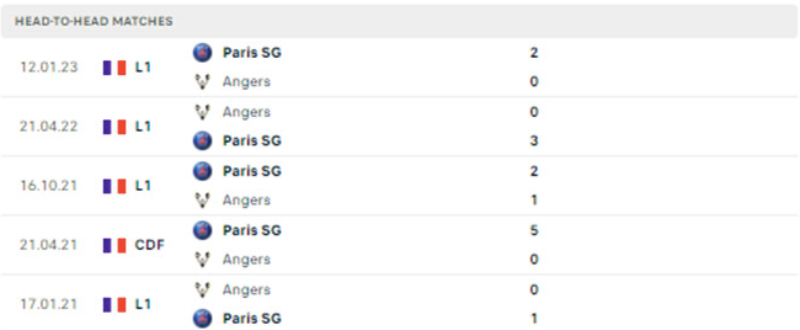 Link xem Angers vs PSG