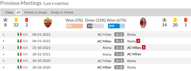 Link xem AS Roma vs AC Milan, 23h ngày 29/4