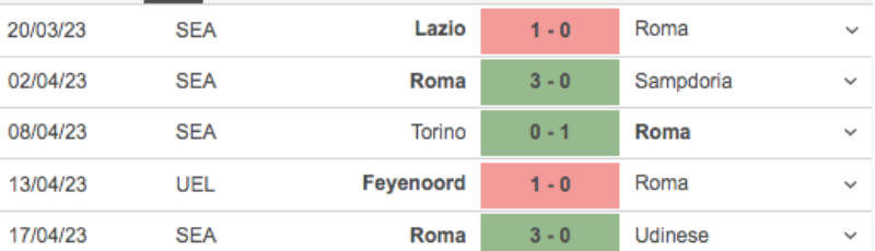 Link xem AS Roma vs Feyenoord