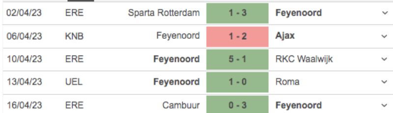 Link xem AS Roma vs Feyenoord