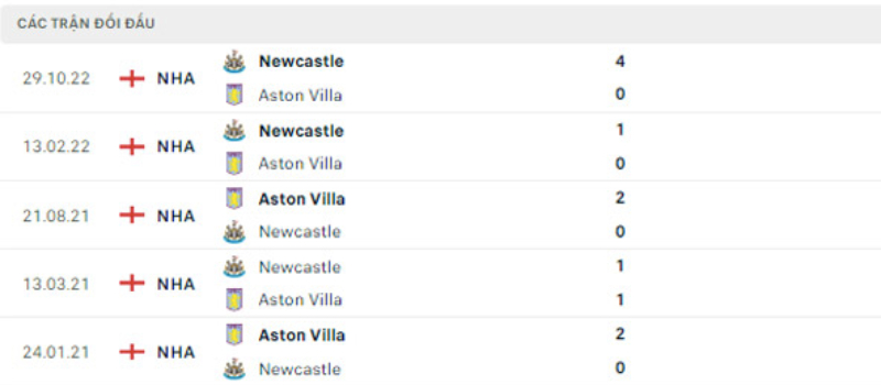 Link xem Aston Villa vs Newcastle