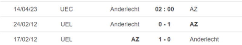 Link xem Anderlecht vs AZ Alkmaar