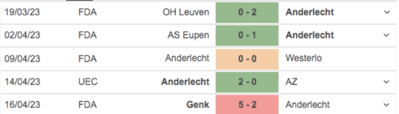 Link xem AZ Alkmaar vs Anderlecht
