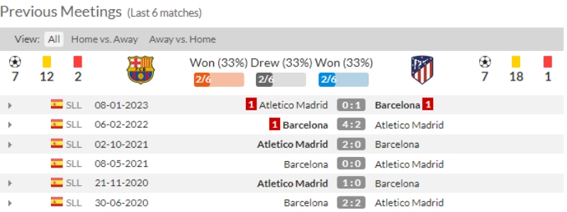 Link xem Barcelona vs Atlético Madrid, 21h15 ngày 23/4